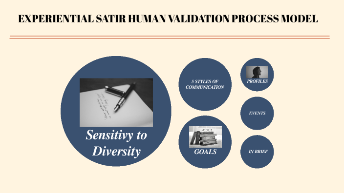 Experiential (Satir) Human Validation Process Model by Kayla Crump on Prezi