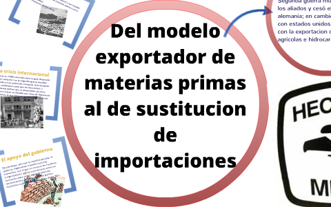 Total 63+ imagen modelo de exportacion de materias primas en mexico