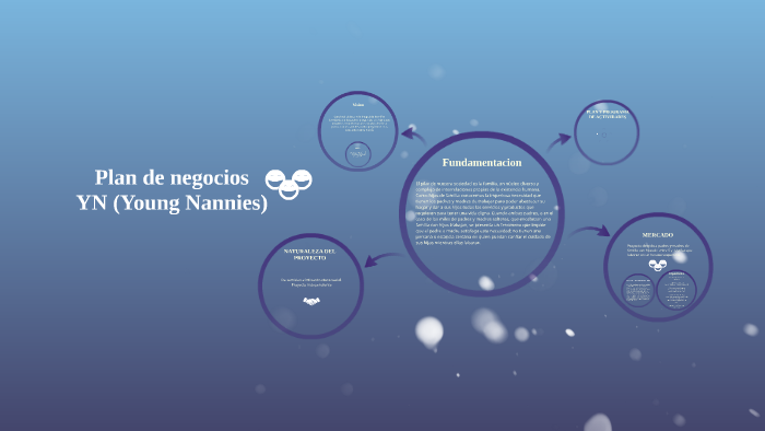 Plan de negocios by Navim Flores on Prezi