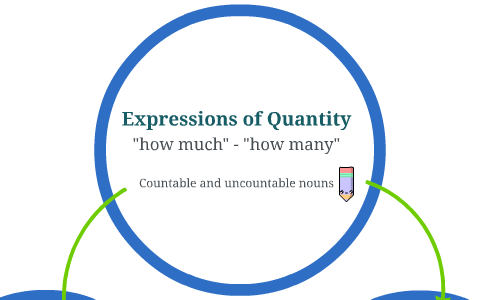 Image result for expression of quantity