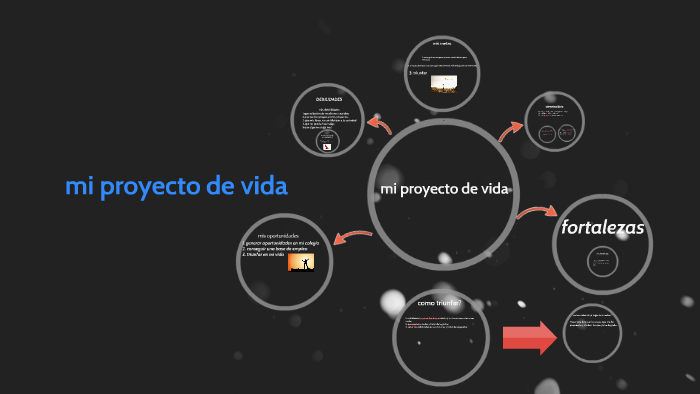 mi proyecto de vida by jose luis Maldonado on Prezi