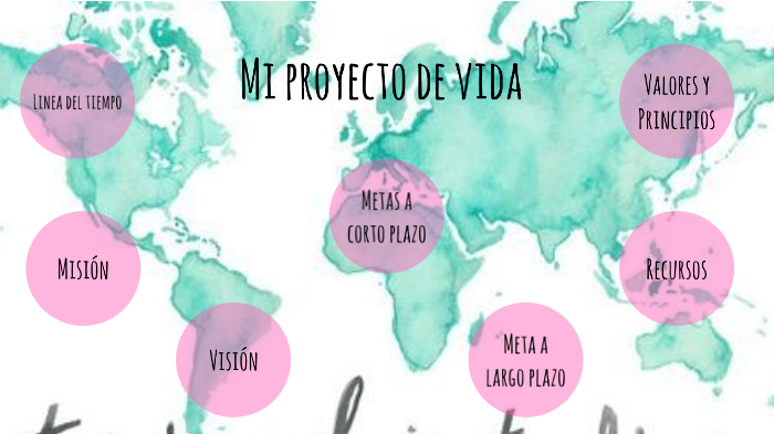 Mi proyecto de vida by Liliana Suarez on Prezi