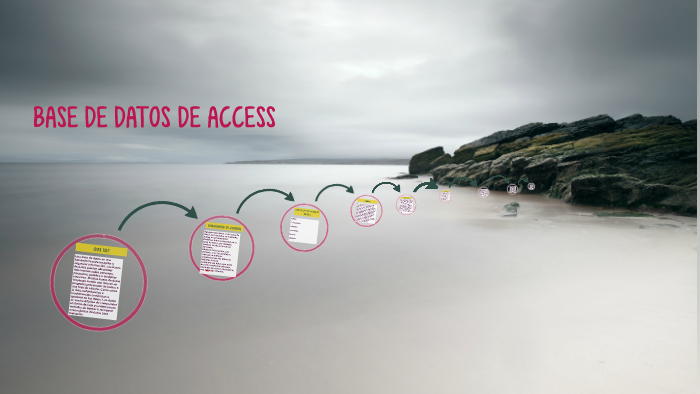 BASE DE DATOS DE ACCESS by Leslie Torres on Prezi