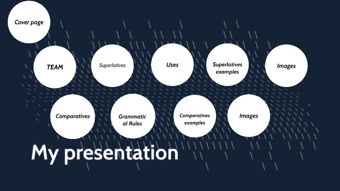 Comparatives and Superlatives by Israel Juarez Lara on Prezi