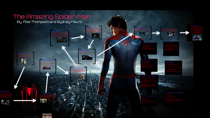 spider man hero's journey prezi