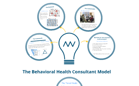 Integrated Behavioral Health Model By Shanda Wells On Prezi