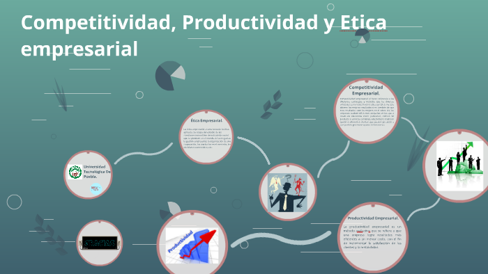 Competitividad, Productividad Y Etica Empresarial By Alfredo Martinez ...