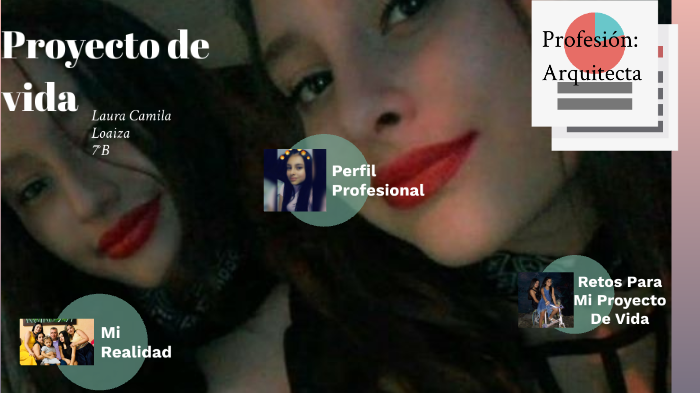 Mi proyecto de vida Laura Camila Loaiza by Laura Loaiza on Prezi