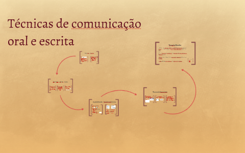 Tecnicas de comunicação oral e escrita by Karina Orlandino on Prezi