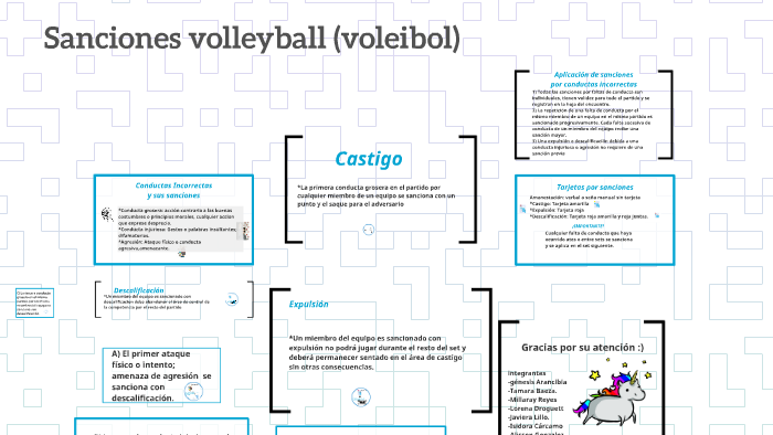 Cilios Ordenado licencia Sanciones volleyball (voleibol) by genesis arancibia