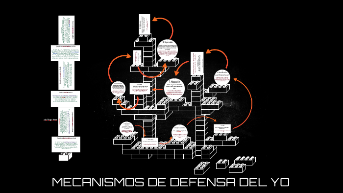MECANISMOS DE DEFENSA DEL YO by Victor Navarrocabrero on Prezi