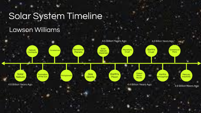 Solar System Timeline by Lawson Williams on Prezi