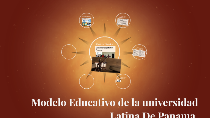 Modelo Educativo de la universidad Latina De Panama. by yalineth arias