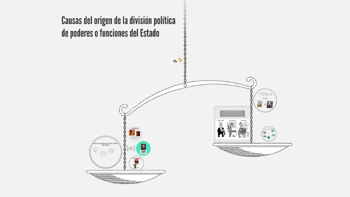 LA DIVISIÓN DE PODERES by ANDERSON J. on Prezi