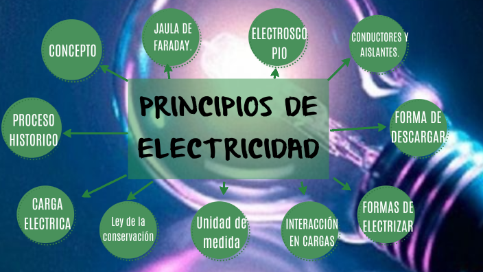 PRINCIPIOS DE ELECTRICIDAD by Heriberto Rios Gorgonio on Prezi