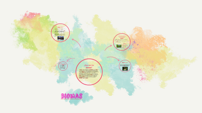 ¿Que son los biomas? by Sara Agudelo Guerrero on Prezi