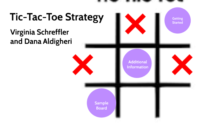 ultimate tic tac toe strategy