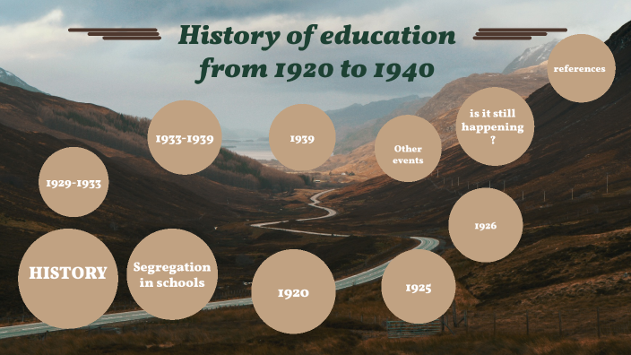 History and Timeline of education by haylie jenkins on Prezi