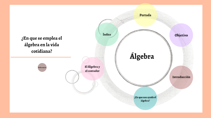 ¿En que se emplea el álgebra en la vida cotidiana? by Montserrat Patron