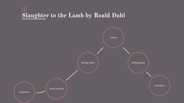 lamb-to-the-slaughter-plot-diagram-by-aurick-yan