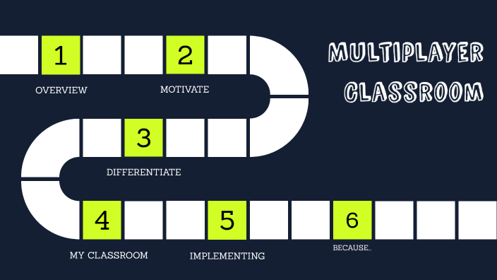Multiplayer Classroom by Catherine Gordon on Prezi