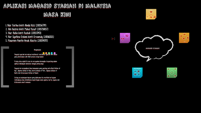 Maqasid Syariah By Nur Fariha