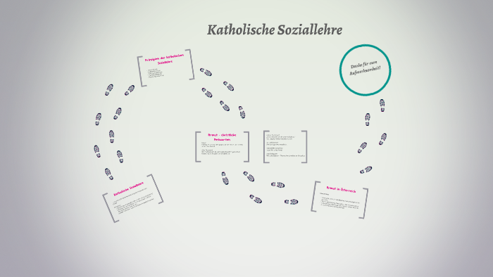 Katholische Soziallehre By Elke W. On Prezi