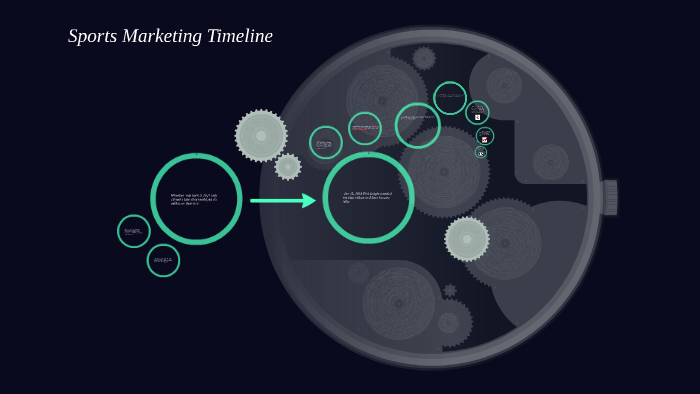 Sports Marketing Timeline by matthew shauf on Prezi