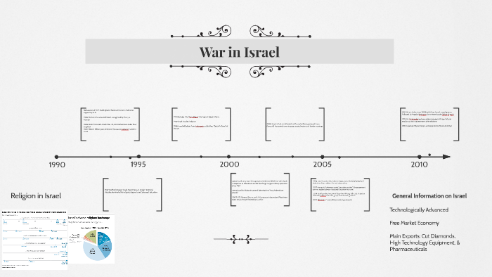 war-in-israel-by-michael-ross