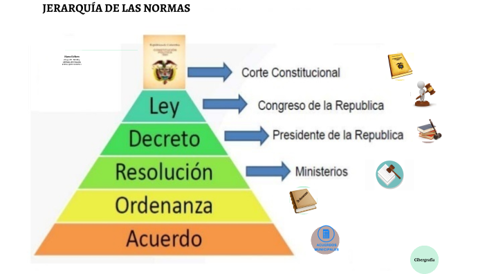 Estructura Jurídica En Colombia By Alvaro Díaz On Prezi 1253