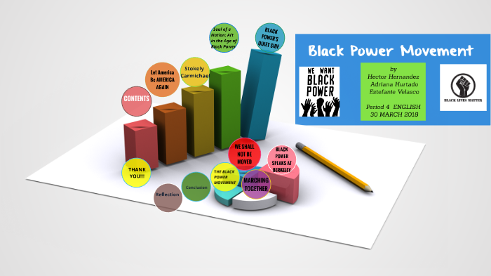 Black Power Movement by adriana hurtado on Prezi