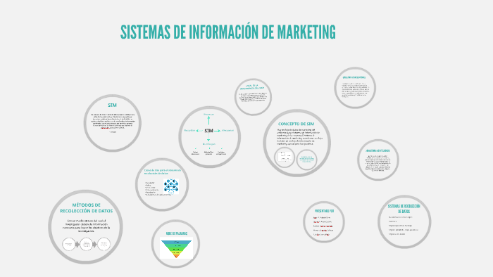 Sistemas De Informacion De Marketing By Manuela Gonzalez On Prezi 9344