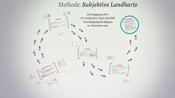 Methode: Subjektive Landkarte By Anja Szyprons On Prezi