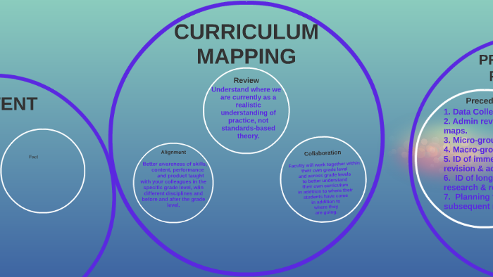 CURRICULUM MAPPING by Tom Keller on Prezi