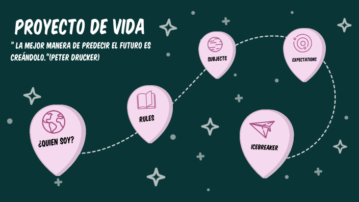 Proyecto de Vida U by lorena galindo on Prezi
