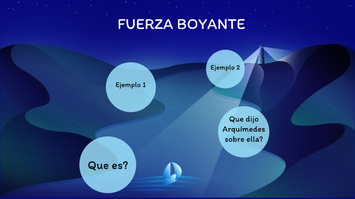 Fuerza Boyante By Enmanuel Nuñez On Prezi