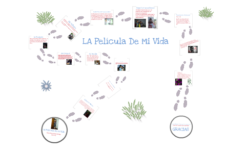 La Pelicula De Mi Vida by keissy vanessa gutierrez durango on Prezi