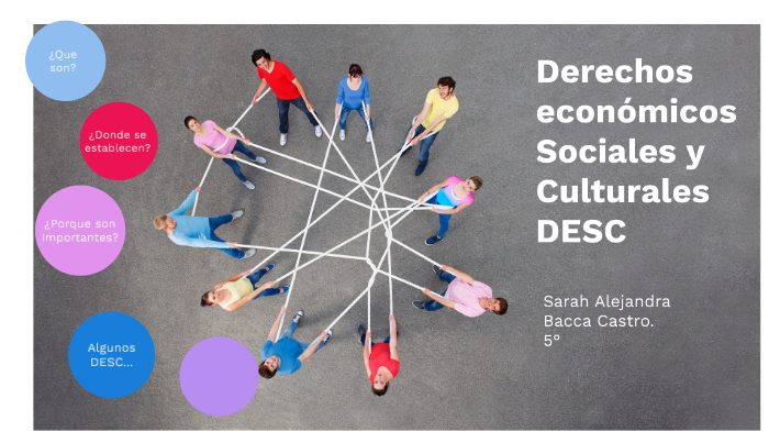 Derechos Económicos, Sociales Y Culturales By Sarah Alejandra Bacca ...