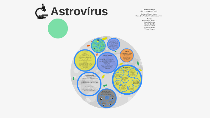 Astrovírus By Alessandra Cantalovo On Prezi