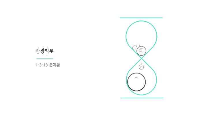 관광학과 by Jihwan Moon on Prezi