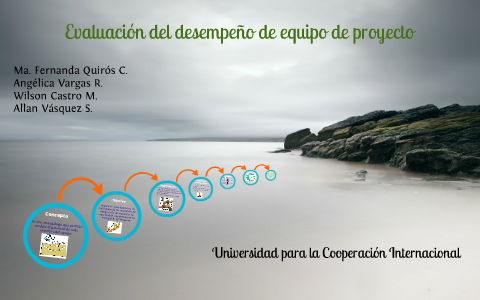 Evaluación del desempeño en equipo by Allan Vásquez on Prezi