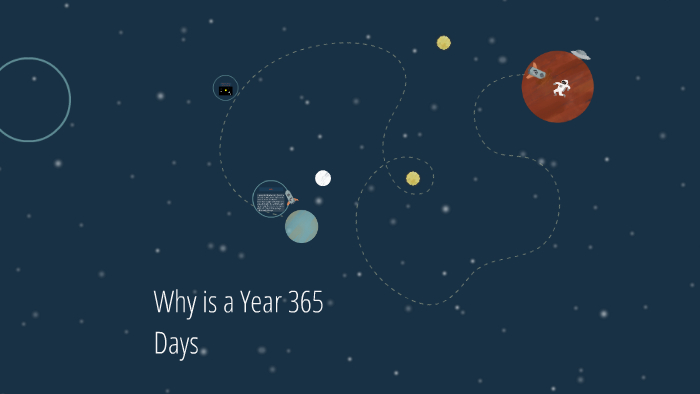 why only 365 days in a year