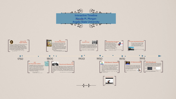 Curriculum Trends: Interactive Timeline by Nacole Morgan on Prezi