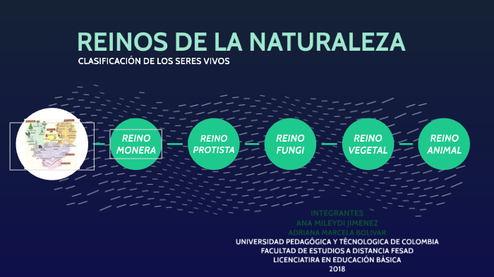 REINOS DE LA NATURALEZA by adriana bolivar on Prezi
