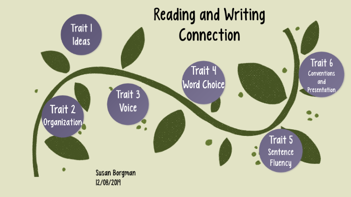 reading and writing connection essay