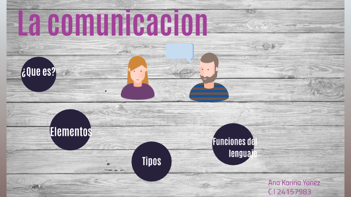 la comunicacion by Ana Karina Yanez Lopez on Prezi