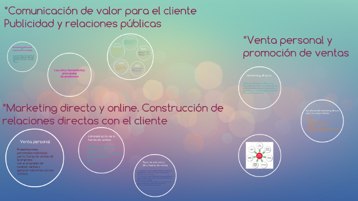 Comunicación de valor para el cliente by Cynthia Guerrero on Prezi