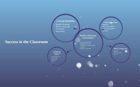 Positive Classroom Environment by Ginger Bentley on Prezi