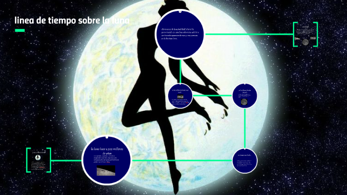 linea de tiempo sobre la luna by Fernando Andrés Galvis Escorcia on Prezi