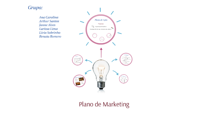 Plano de Marketing by Ana Guimaraes on Prezi